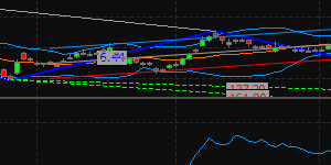 Advanced Charting