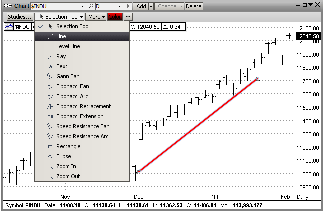 Esignal Live Charts Review